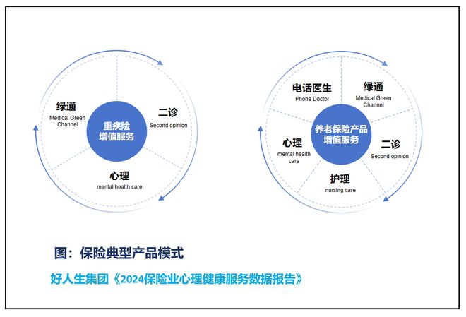 解讀保險(xiǎn)業(yè)心理健康服務(wù)報(bào)告 保險(xiǎn)與心理健康服務(wù)深度融合，未來(lái)可期？