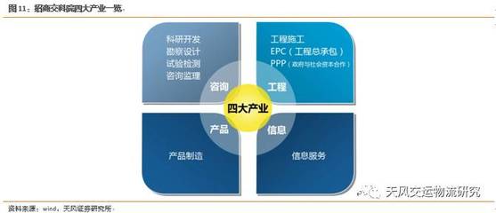天風(fēng)交運(yùn)姜明 信息咨詢服務(wù)的價(jià)值與邊界