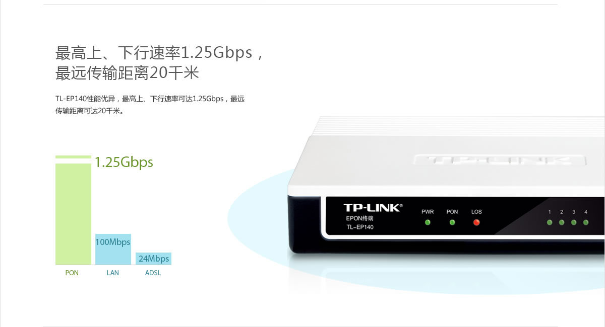 EPON終端全新選擇 TP-LINK TL-EP140光纖貓性能解析與市場(chǎng)評(píng)判